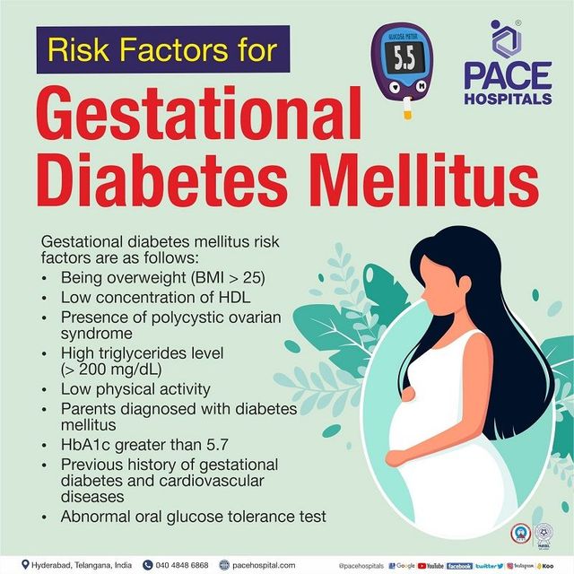 Gestational diabetes risk factors